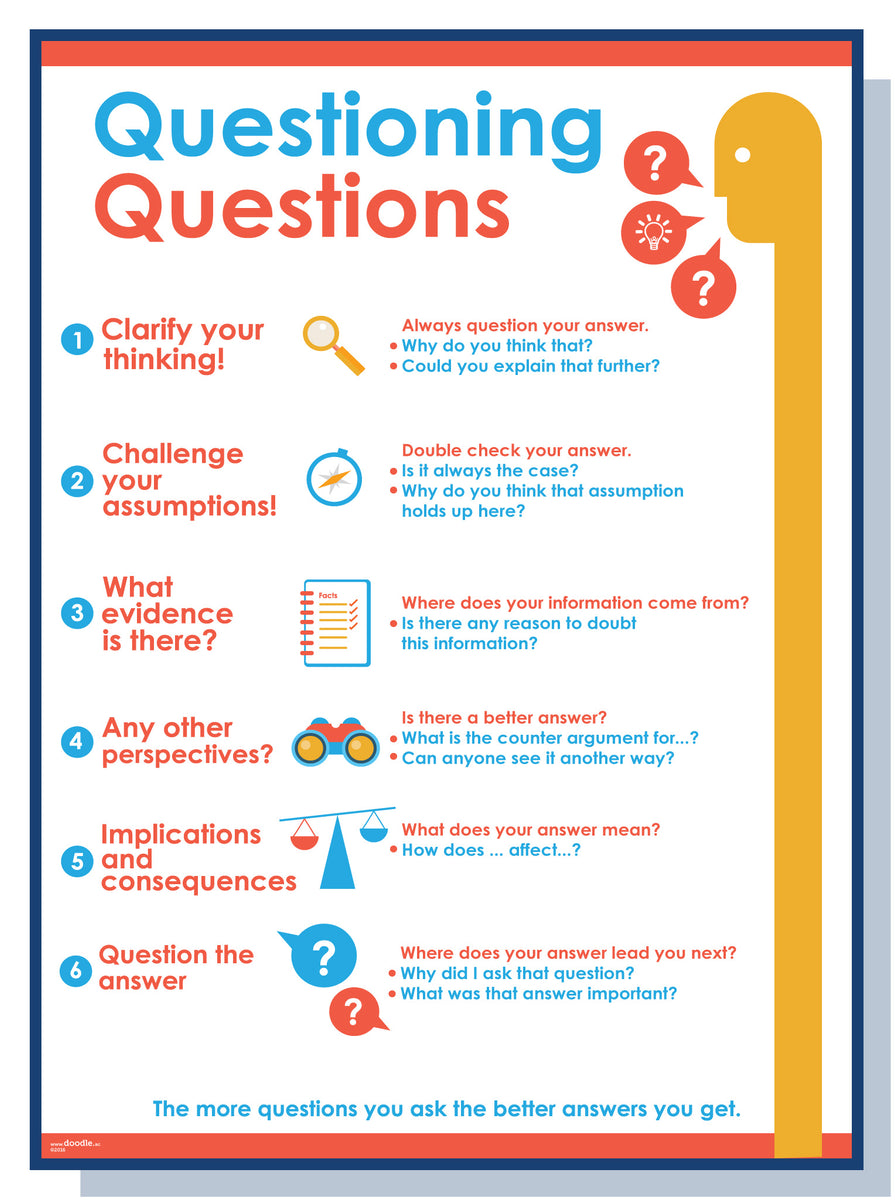 Questioning questions – doodle education